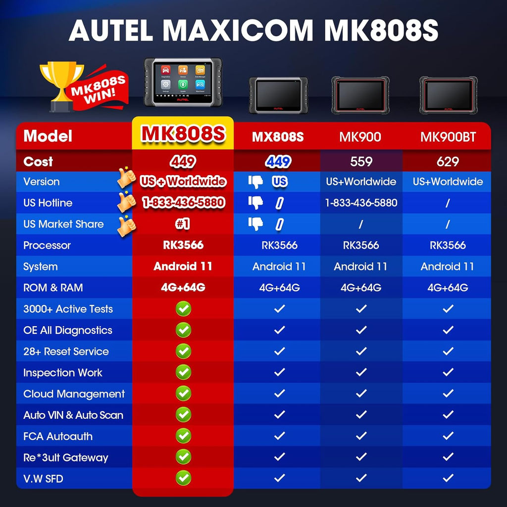 Autel Scanner MaxiCOM MK808S: 2025 Bidirectional Tool